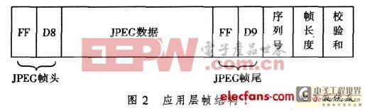 超寬帶無線視頻監(jiān)控系統(tǒng)的設(shè)計