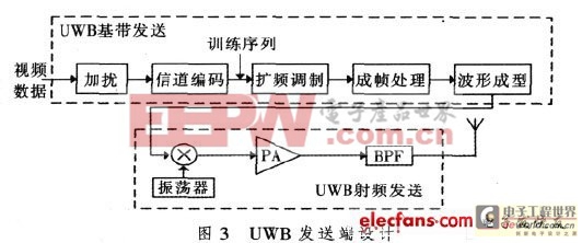 超寬帶無線視頻監(jiān)控系統(tǒng)的設(shè)計