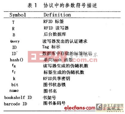 基于RFID的圖書館安全認證協(xié)議設(shè)計