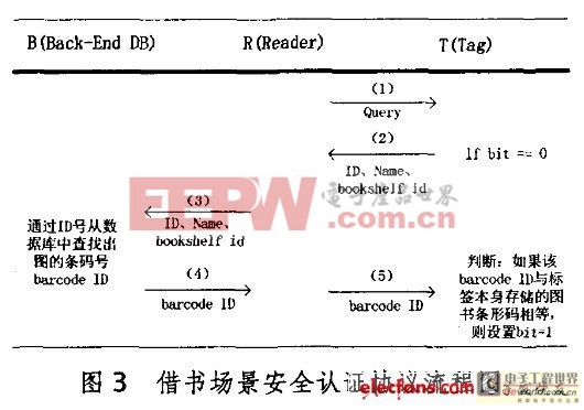 基于RFID的图书馆安全认证协议设计