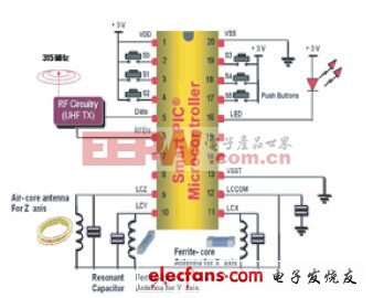 基于無線通信的汽車安全應(yīng)用設(shè)計