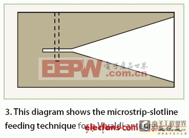 X頻段Vivaldi天線簡單設(shè)計(jì)方案