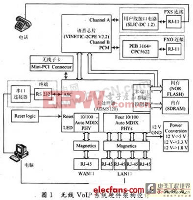 無線VoIP系統(tǒng)IP通話功能實(shí)現(xiàn)