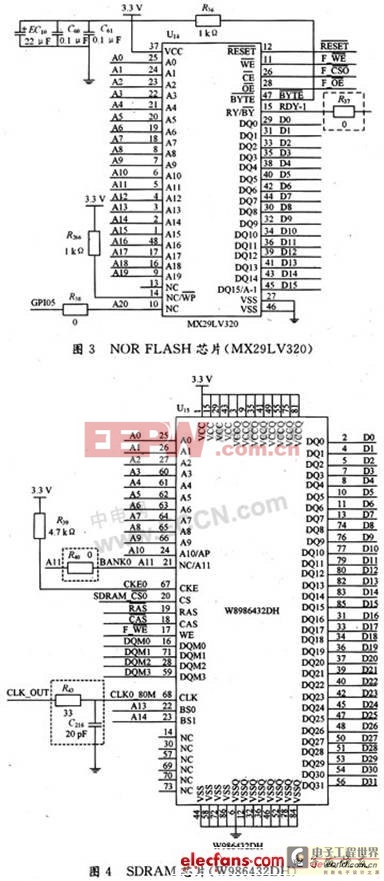 無線VoIP系統(tǒng)IP通話功能實現(xiàn)