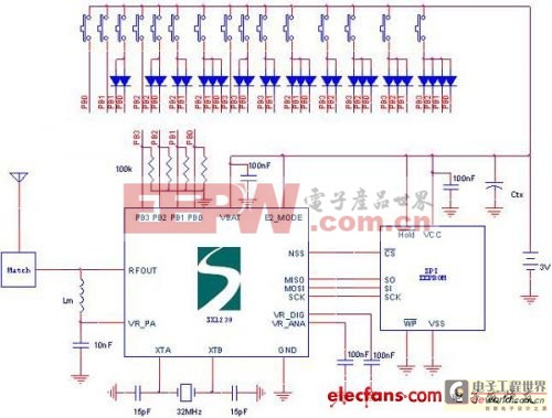 射頻遙控在家電遙控器中的應(yīng)用