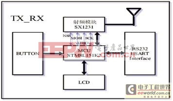 基于RF收發(fā)器SX1231的無線射頻收發(fā)系統(tǒng)設(shè)計