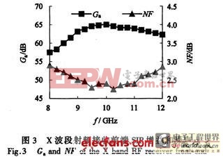 LTCC實(shí)現(xiàn)SIP的優(yōu)勢和特點(diǎn)