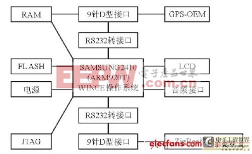 一種智能公交系統(tǒng)方案