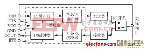 一種智能公交系統(tǒng)方案