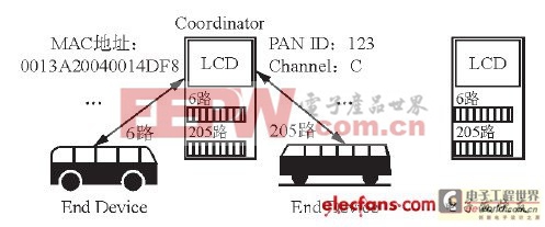 一種智能公交系統方案