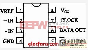 基于LTC1286的通用数据采集系统设计