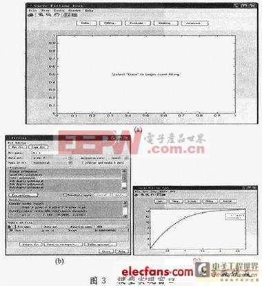 Labwindows/CVI+Matlab建立高頻衰減模型