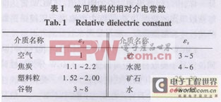 物位計(jì)測量技術(shù)分析及應(yīng)用研究