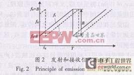 物位計測量技術(shù)分析及應(yīng)用研究