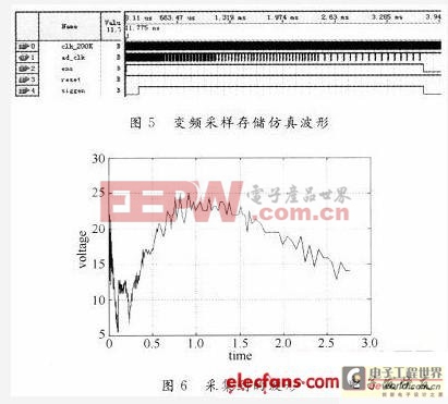 瞬變光輻射信號(hào)探測(cè)的數(shù)據(jù)采集系統(tǒng)