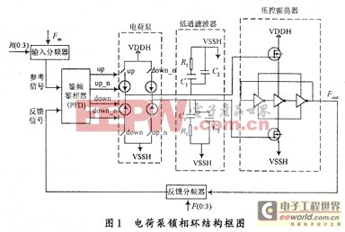 电荷泵锁相环结构框图