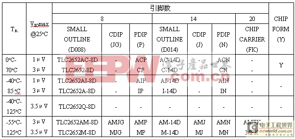 基于TLC2652的高精度放大器電路及應(yīng)用