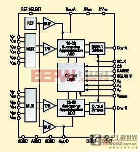 用于電機(jī)控制應(yīng)用的模數(shù)轉(zhuǎn)換器