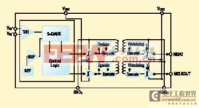 用于電機(jī)控制應(yīng)用的模數(shù)轉(zhuǎn)換器