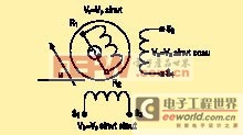 用于電機(jī)控制應(yīng)用的模數(shù)轉(zhuǎn)換器