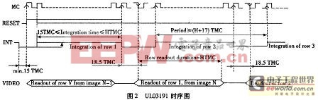 UL03191時(shí)序圖