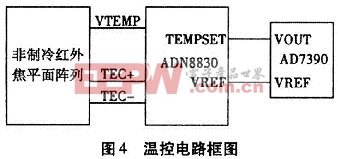 溫控電路框圖