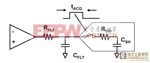 驱动高精度ADC的建议电路