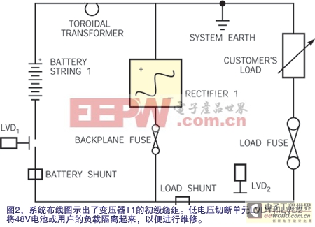 能感應(yīng)保險絲故障的阻抗變壓器