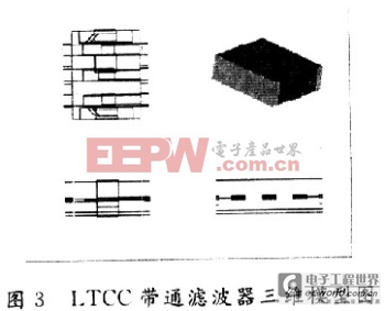 LTCC二阶电感性耦合带通滤波器的设计