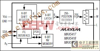 MAX5417/MAX5418/MAX5419非易失性、線性