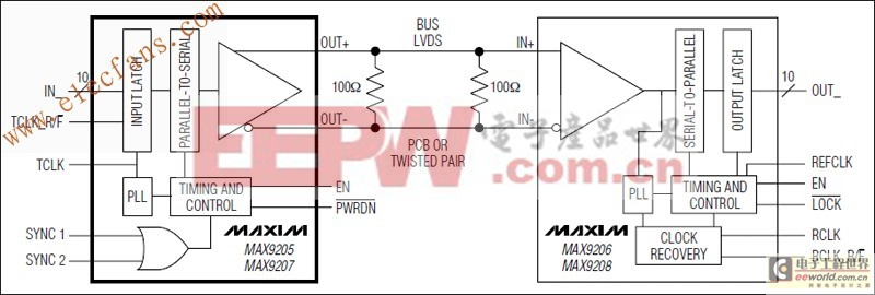 MAX9205, MAX9207 10位、總線(xiàn)式LVDS串行