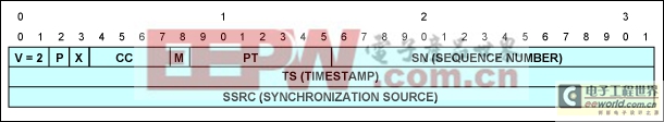 如何實(shí)現(xiàn)DS34S132與其它TDMoP器件的互操作