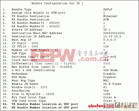 如何實現(xiàn)DS34S132與其它TDMoP器件的互操作