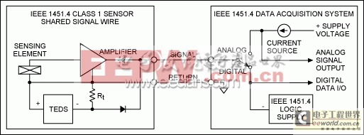 IEEE 1451.4混合模式接口(MMI)智能变送器数字驱动电