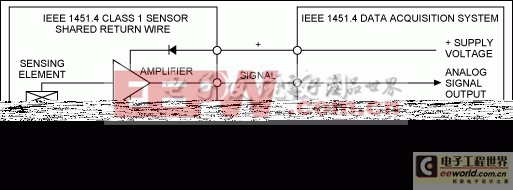 IEEE 1451.4混合模式接口(MMI)智能變送器數(shù)字驅(qū)動(dòng)電