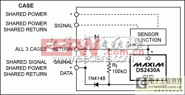 IEEE 1451.4混合模式接口(MMI)智能變送器數(shù)字驅(qū)動(dòng)電