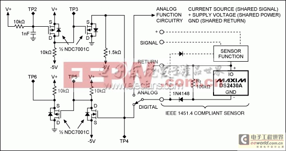 IEEE 1451.4混合模式接口(MMI)智能變送器數(shù)字驅(qū)動(dòng)電