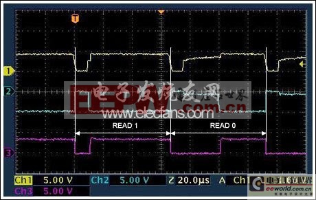 IEEE 1451.4混合模式接口(MMI)智能變送器數(shù)字驅(qū)動電