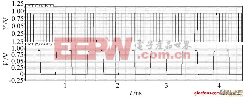 USB3.0中五分頻電路設(shè)計(jì)