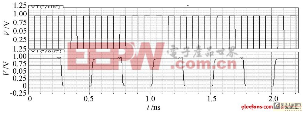 USB3.0中五分頻電路設(shè)計(jì)