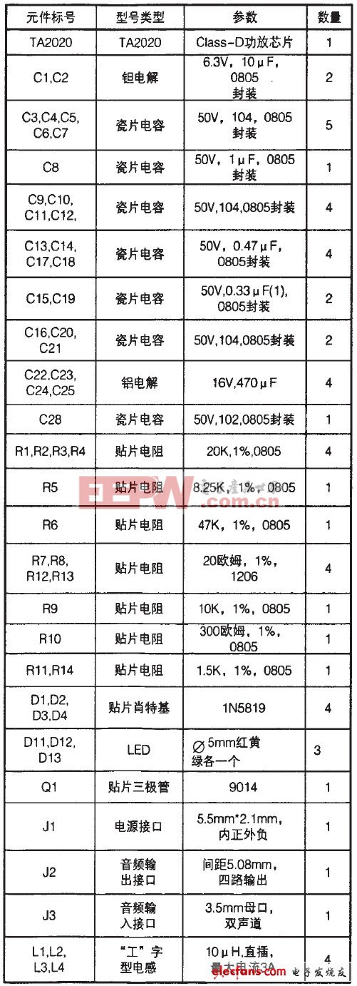 TA2020打造精致桌面功放