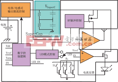 超級(jí)大電容模式結(jié)構(gòu)框圖