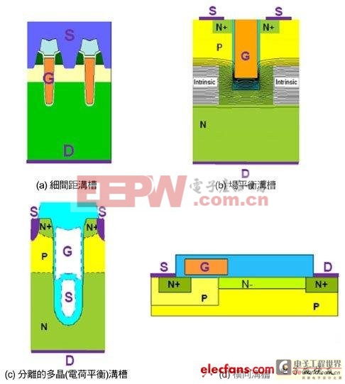 低壓超級接面結(jié)構(gòu)優(yōu)化MOSFET性能