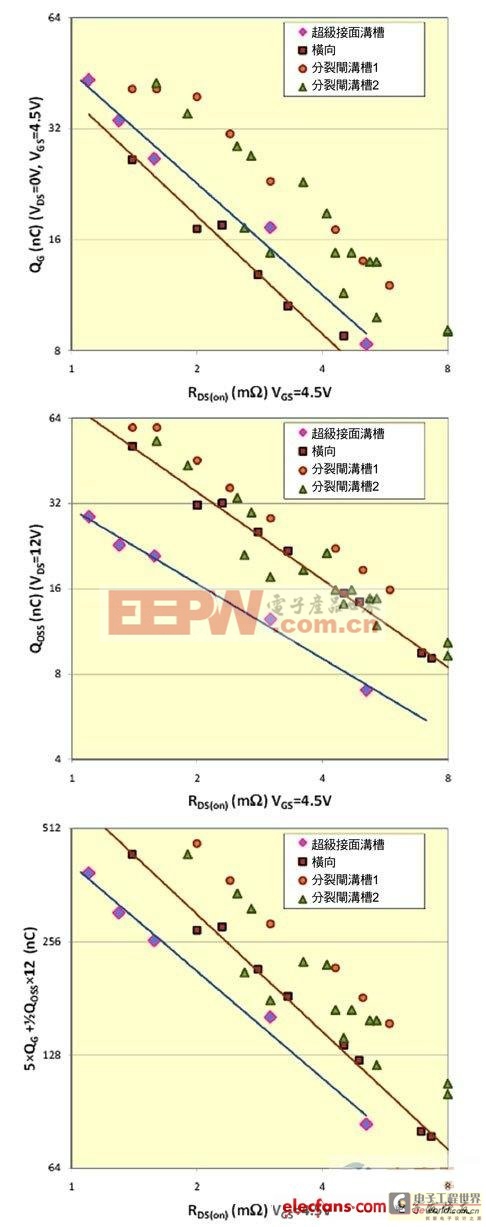 低壓超級接面結(jié)構(gòu)優(yōu)化MOSFET性能