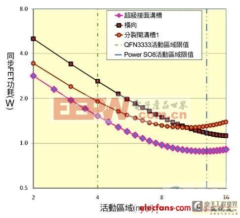 低壓超級接面結(jié)構(gòu)優(yōu)化MOSFET性能