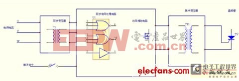 谈晶闸管投切电容器TSC的触发电路