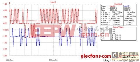 談晶閘管投切電容器TSC的觸發(fā)電路