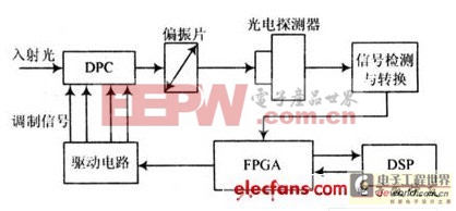 DPC的驅(qū)動電路