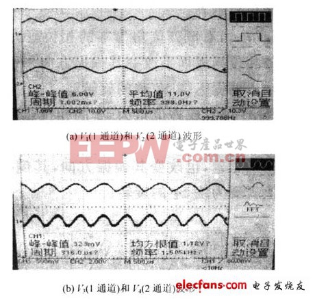 動(dòng)態(tài)偏振控制器驅(qū)動(dòng)電路分析