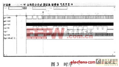 AD1871型模数转换器的应用